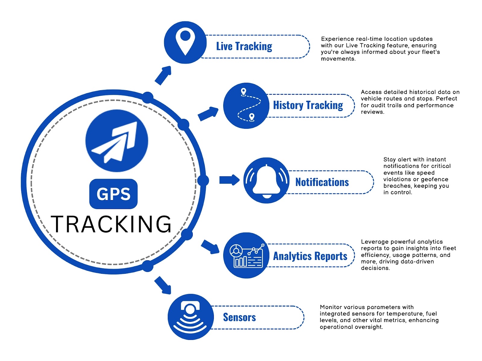 Key Features Of GPS Tracking Software