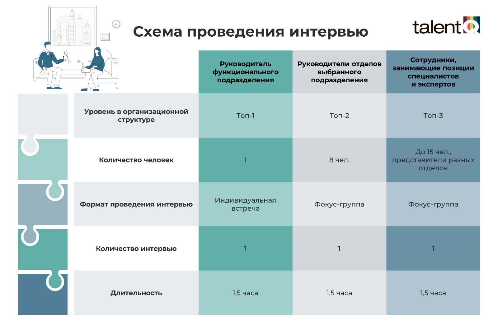 Прямые атрибуты: метод работы с компетенциями | HR-блог Talent Q