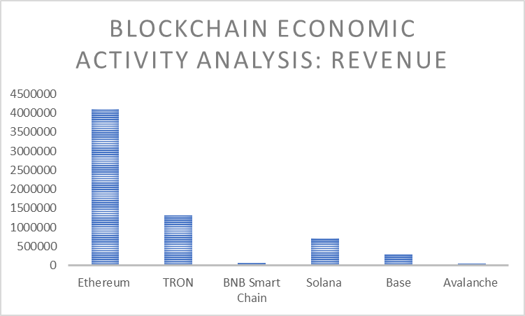 รายงาน Blockchain: แนวโน้มรายเดือนและการวิเคราะห์ตลาด