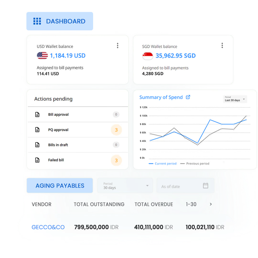 Accounts Payable Reports