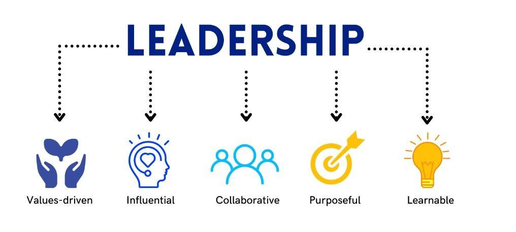 Empowering Leadership for the 21st Century: Guiding Visionaries to Success"