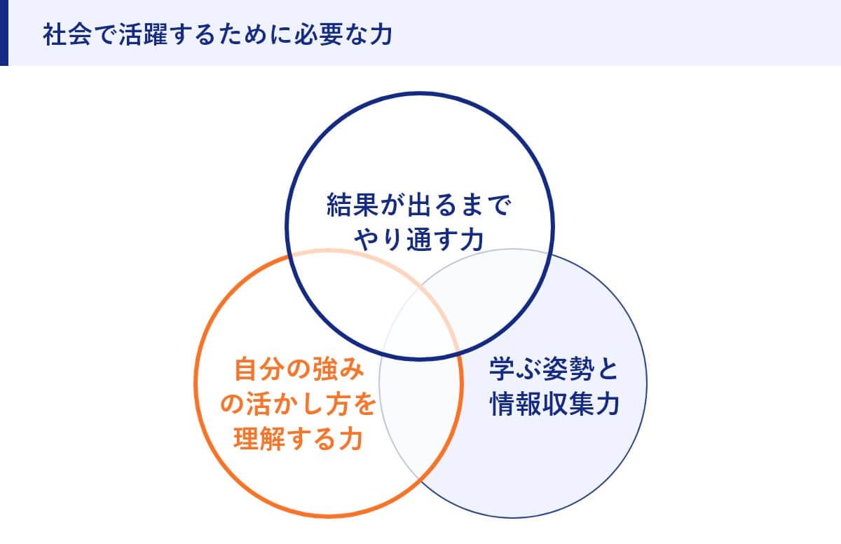 社会で活躍するために必要な力