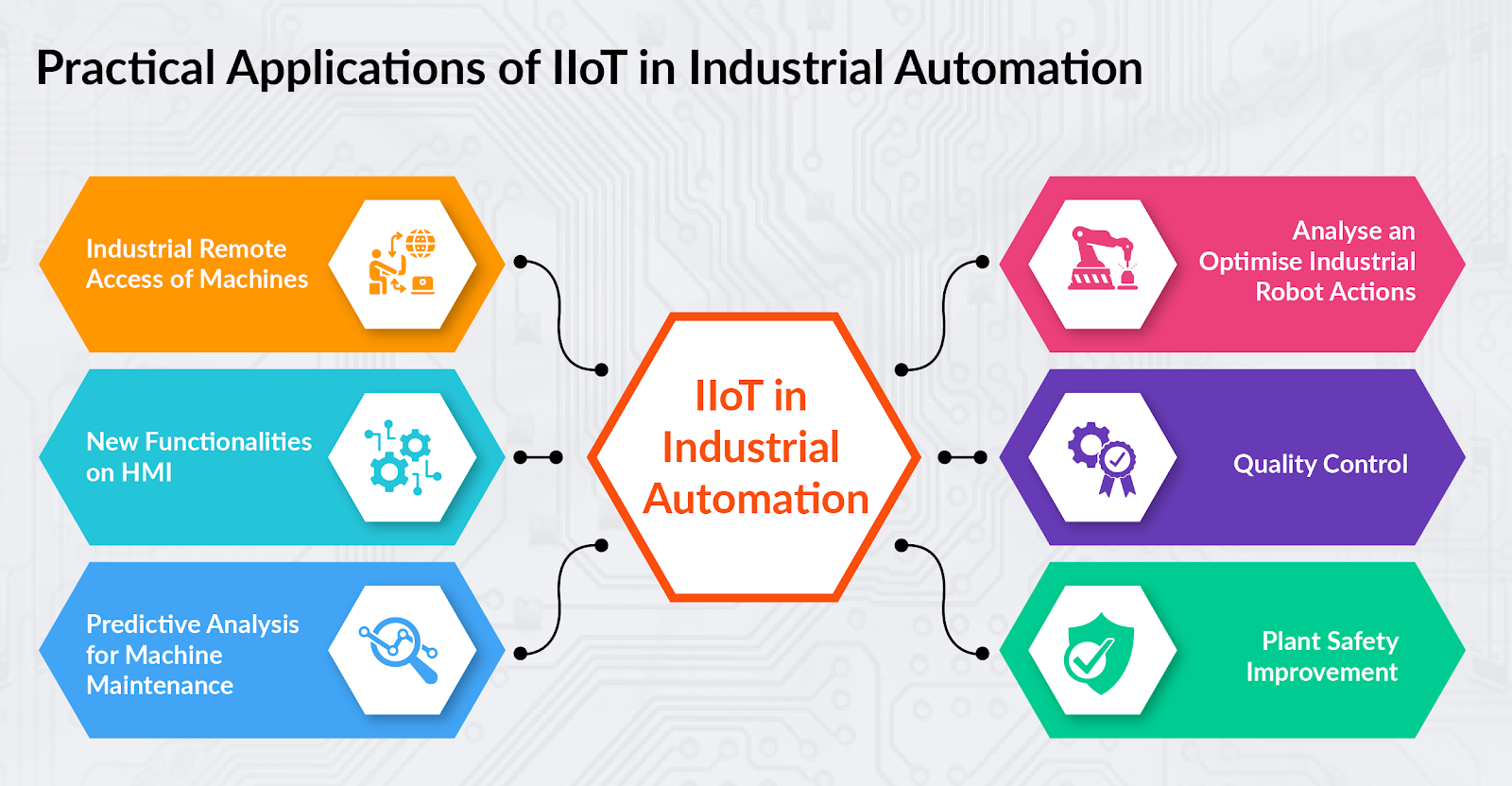 Practical Application of IIot in Industrail Automation