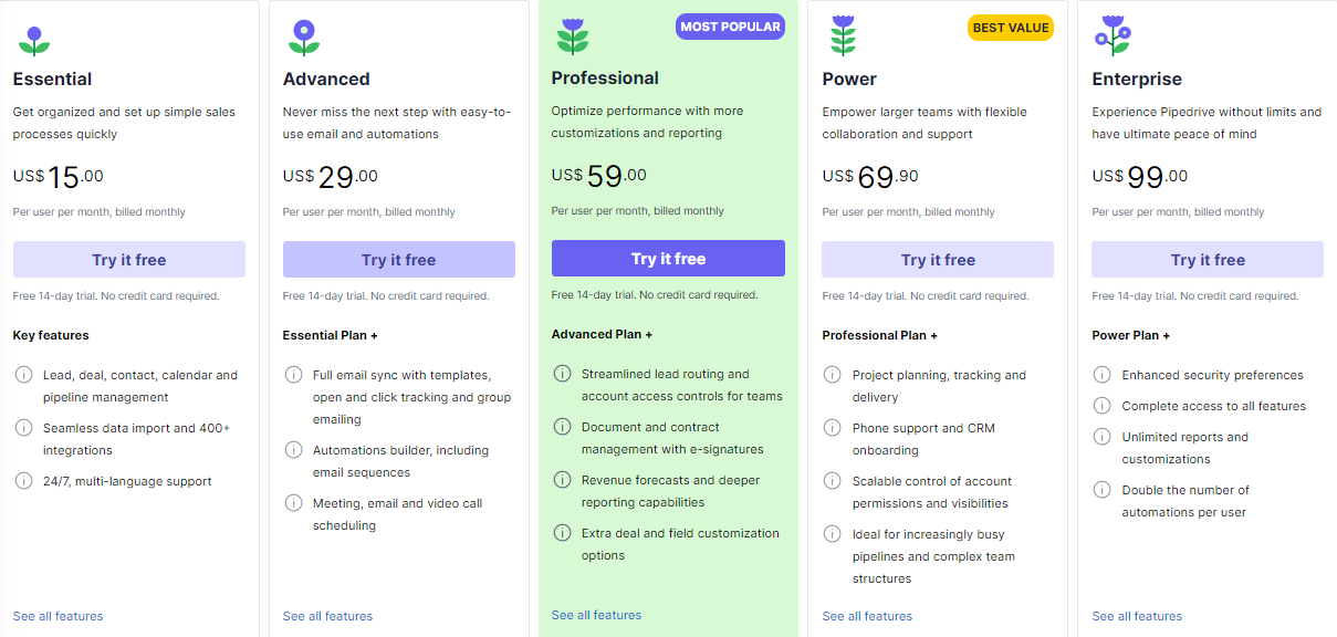 Pipedrive Pricing