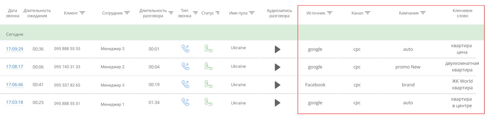 Мобильный маркетинг, Пример отчета коллтрекинга с источниками звонка