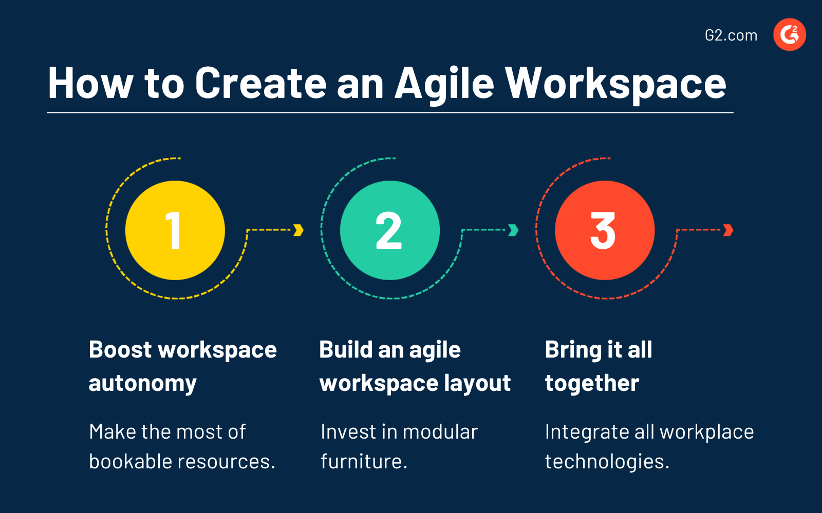 How to create an Agile Workspace