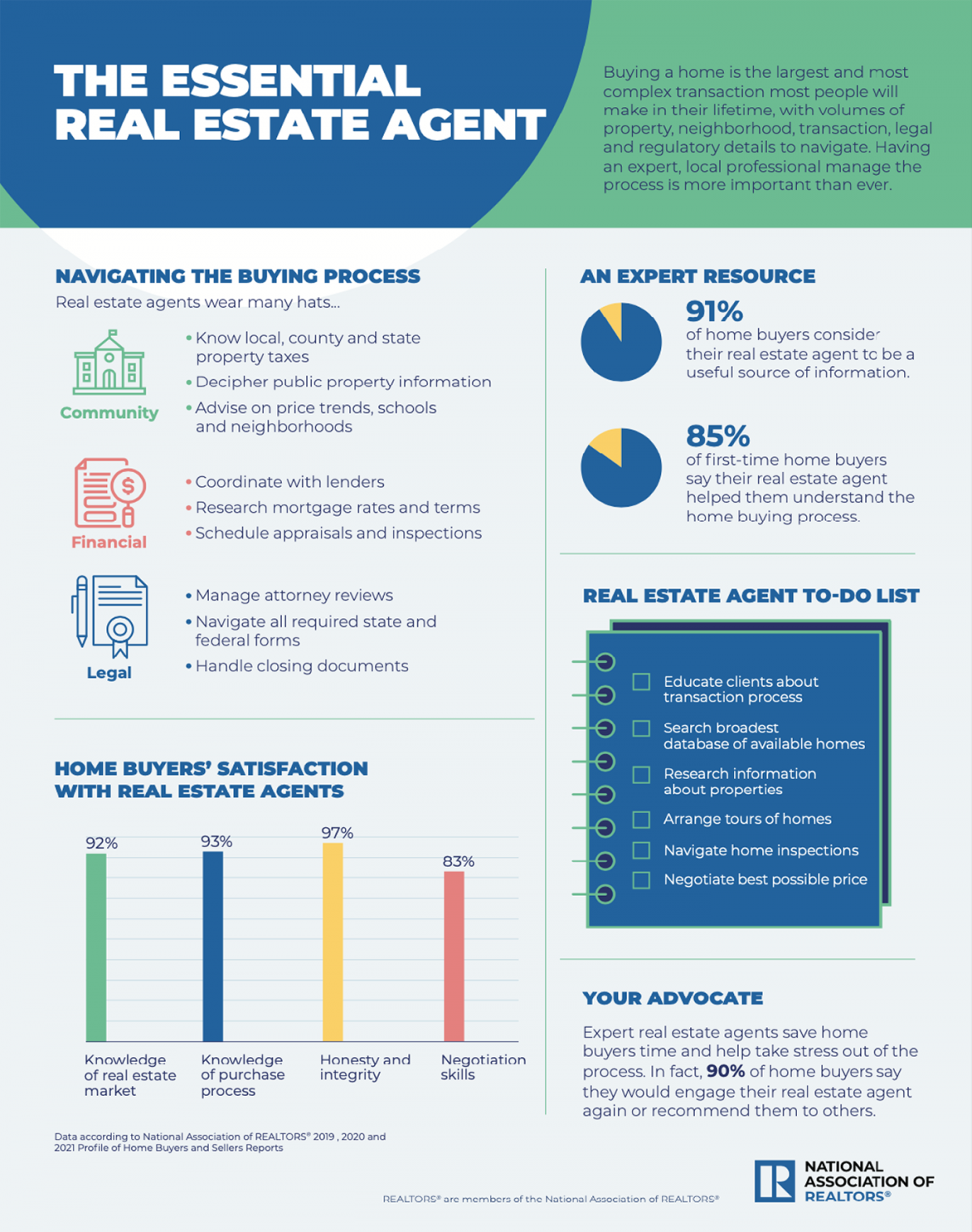 sample infographic on navigating the buying process