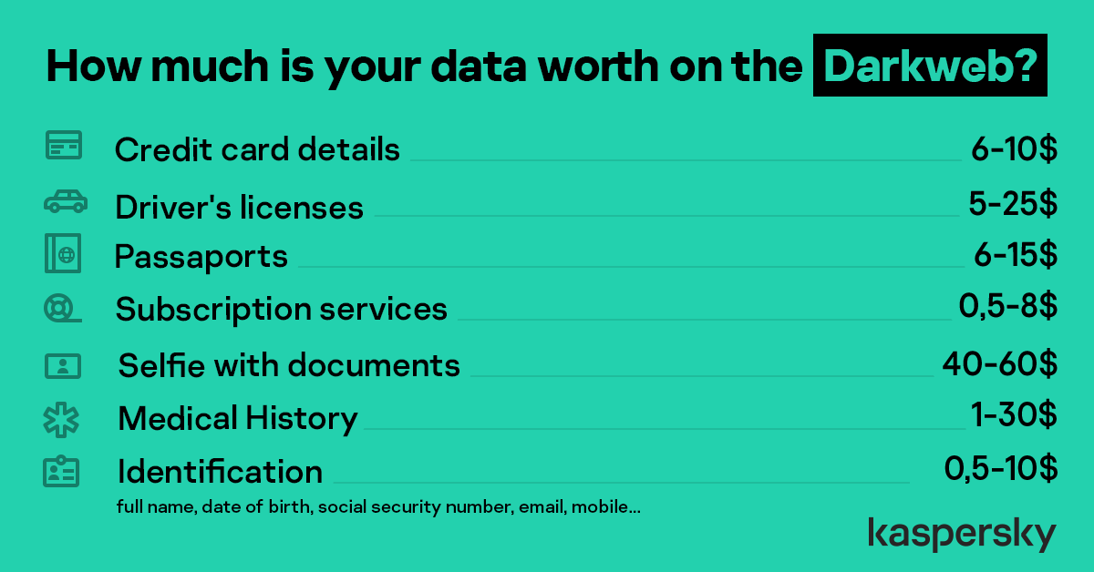 how much data is worth on the dark web