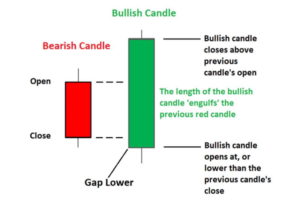 The Language and Meaning of Strongest Top Candlestick Patterns