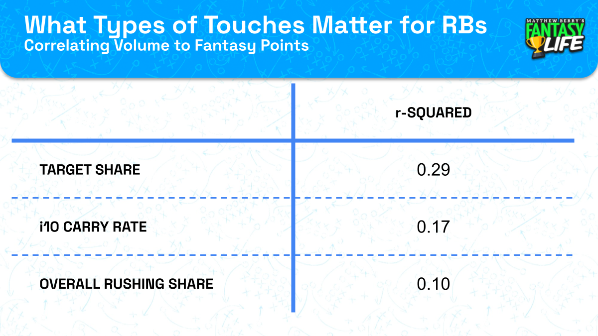 RB touches stats