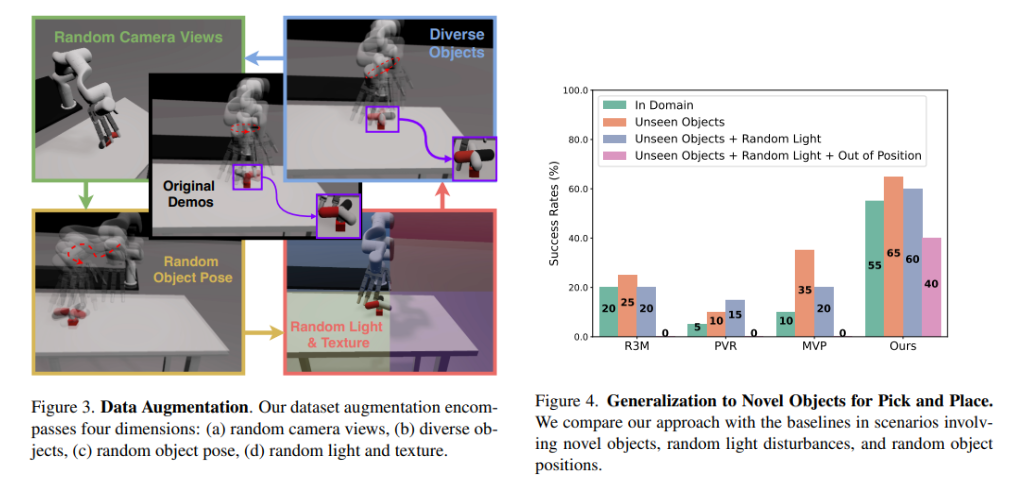 Scientists from UCSD and USC Introduce CyberDemo: A Novel Artificial Intelligence Framework Designed for Robotic Imitation Finding out from Visible Observations