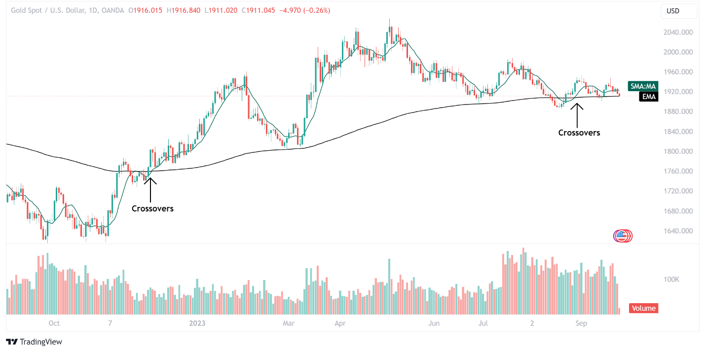 A graph of stock market

Description automatically generated