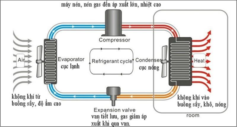 Diagram of a refrigerant cycle

Description automatically generated