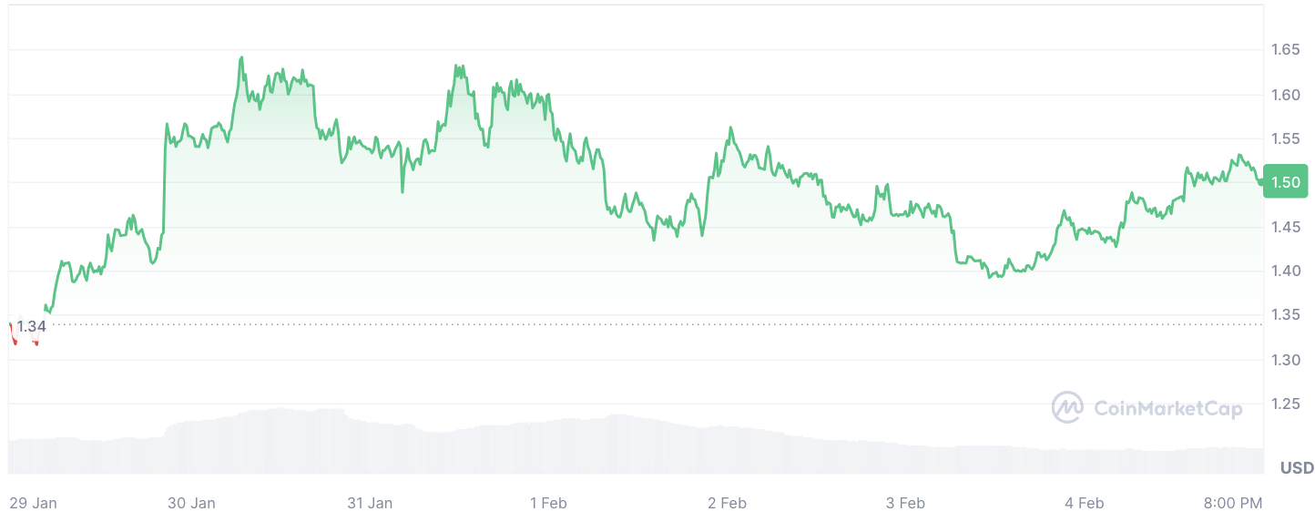 cmc-chart