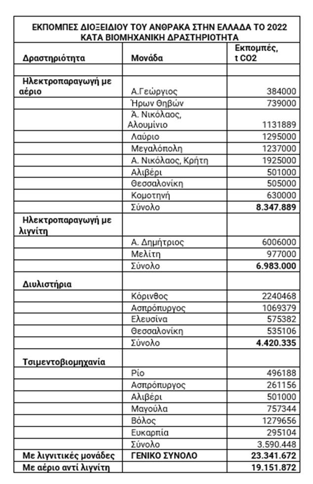 A table of numbers and lettersDescription automatically generated with medium confidence