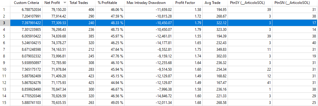 trading strategy crypto solana sol