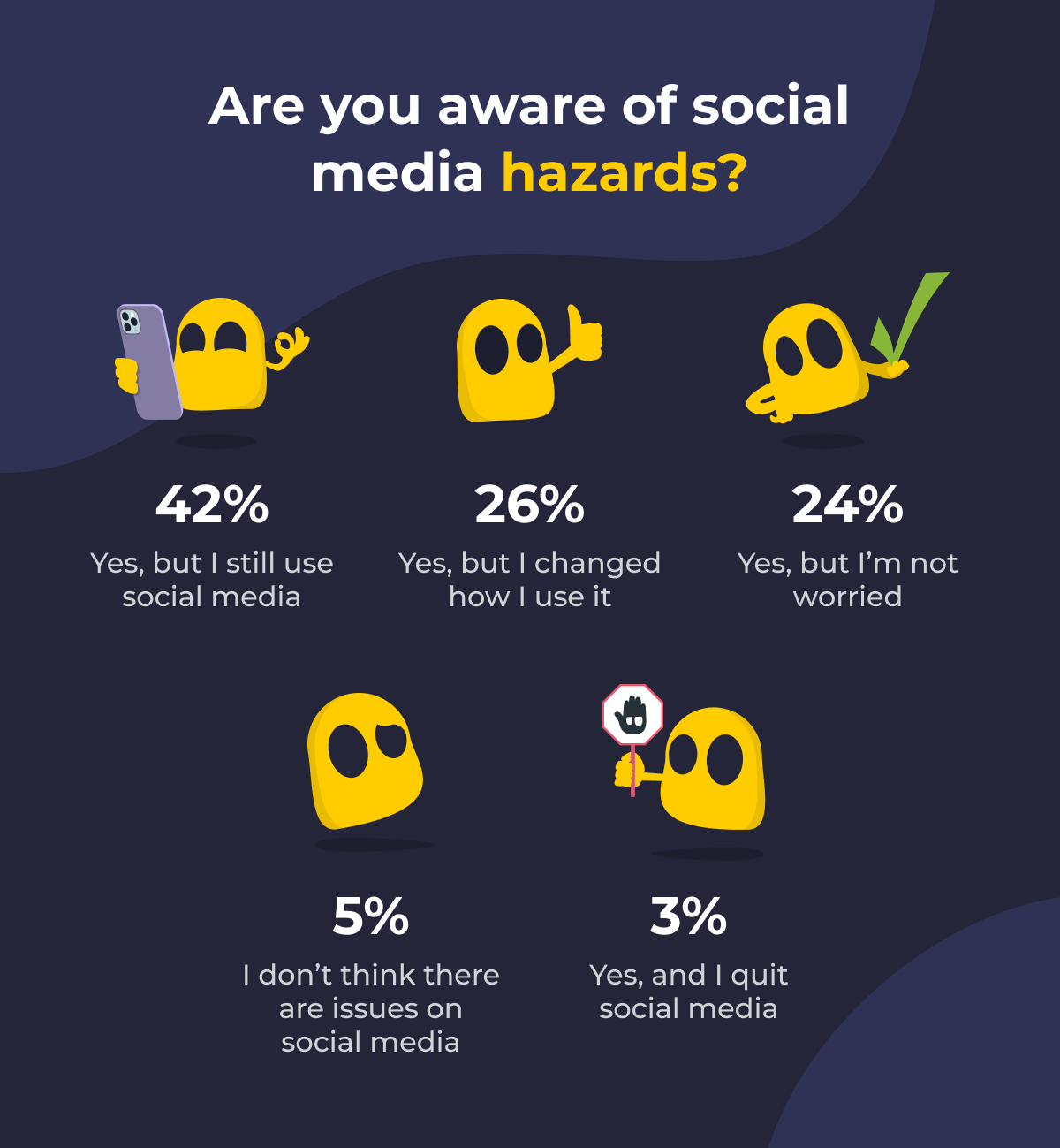 Do You Know the Most Toxic Social Media App?