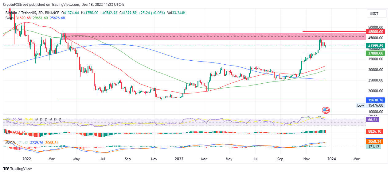 BTC、ETH、XRP價格走勢大揭祕：ETF市場火熱，比特幣穩守4萬美元大關