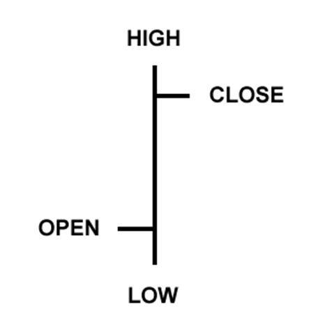 Forex trading charts