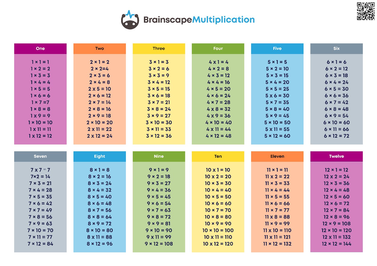 High quality multiplication tables to print