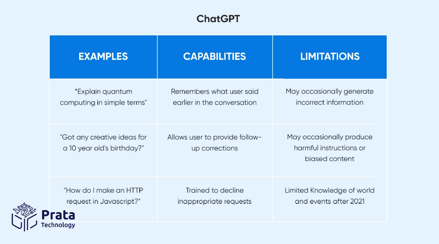  چت جی پی تی (Chat GPT)