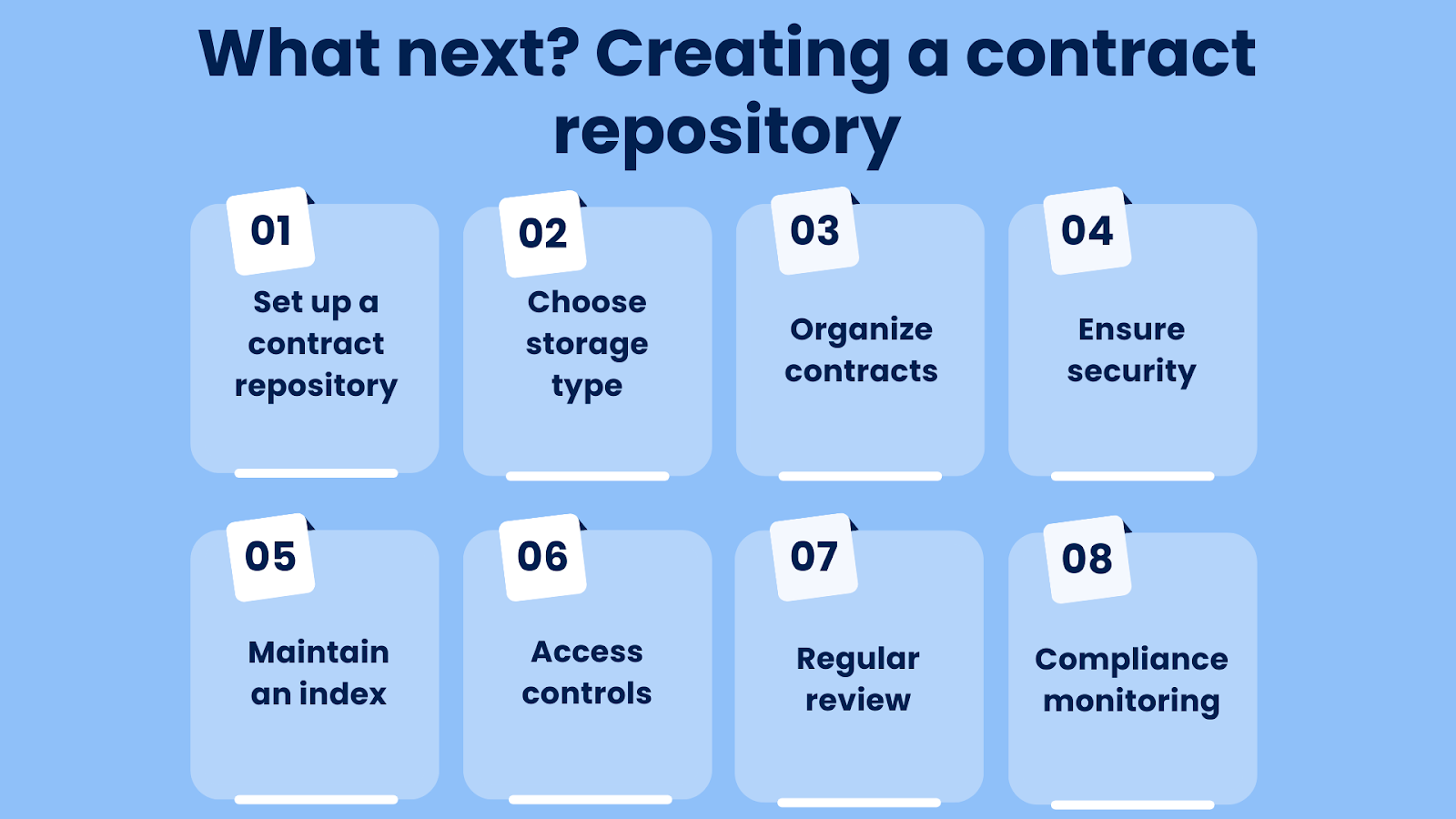 How to create a contract repository