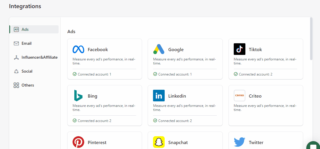 Attribuly’s Integrations include various ad, email, social media, influencer, and analytic tools.