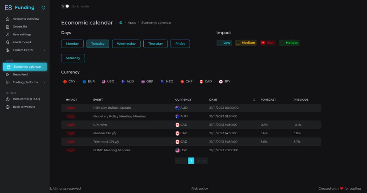 market overview for upcoming week