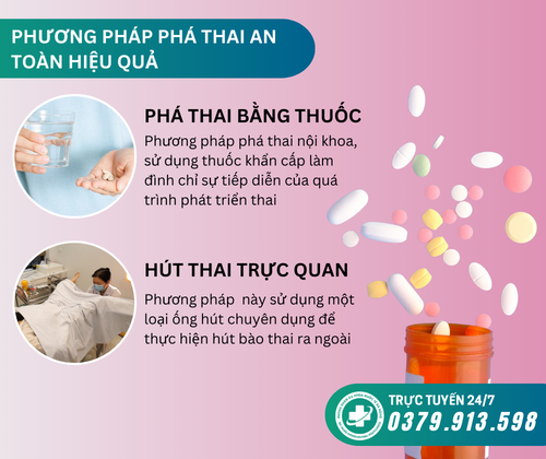 phương pháp phá thai