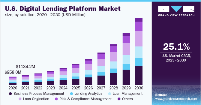 Money lending apps stats