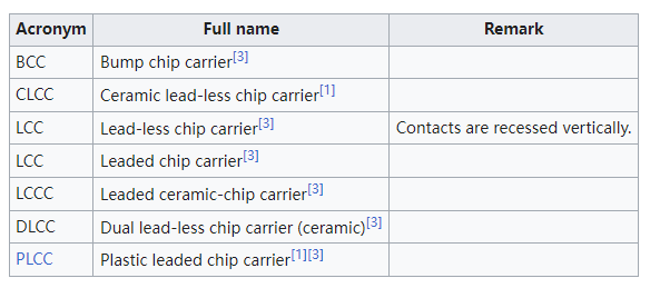 Different Types of IC [Integrated Circuit] - Ovaga Technologies