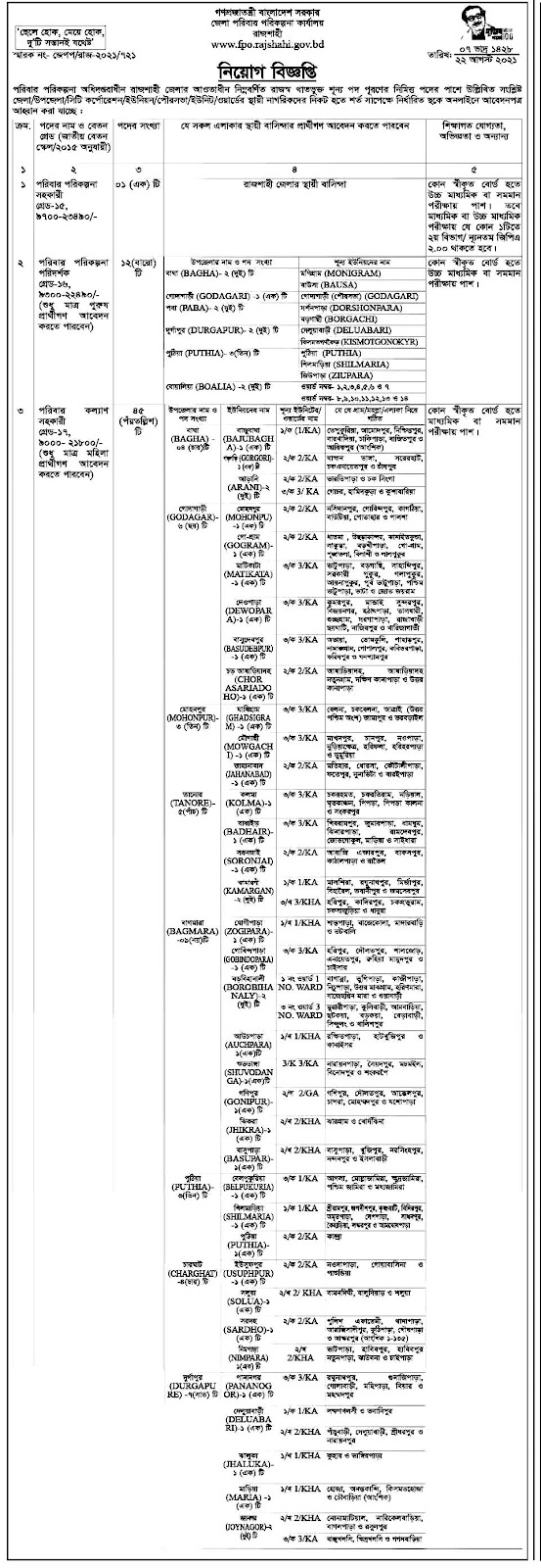 Family Planning Rajshahi Job Circular 2021 01