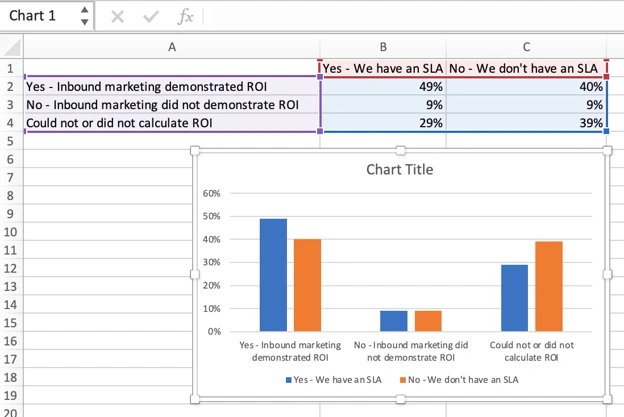 How to Create Excel Charts and Graphs