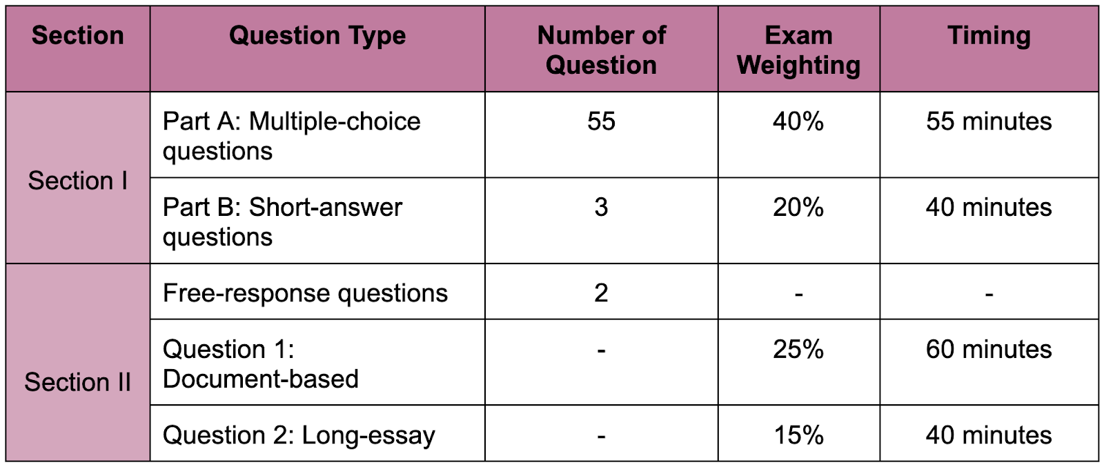 Master the AP World History Exam A Comprehensive Guide in 2024