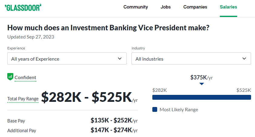 Investment Banking Salary at Raymond James -Glassdoor