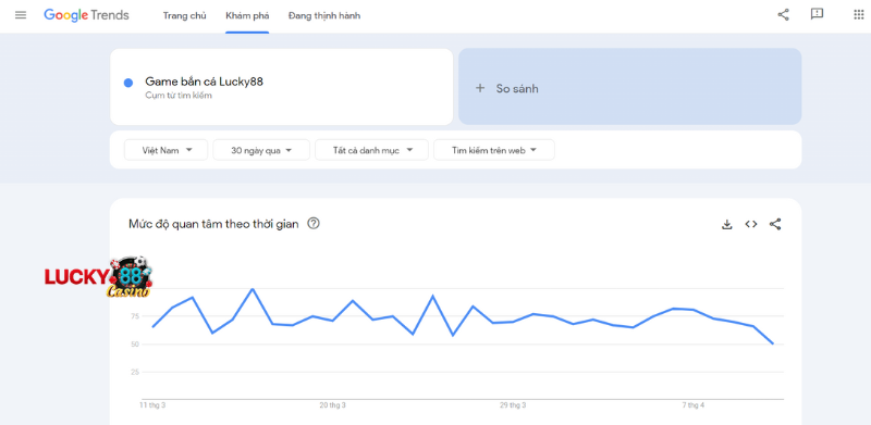 Mức độ hot của nhà cái Lucky88 tại Google trends