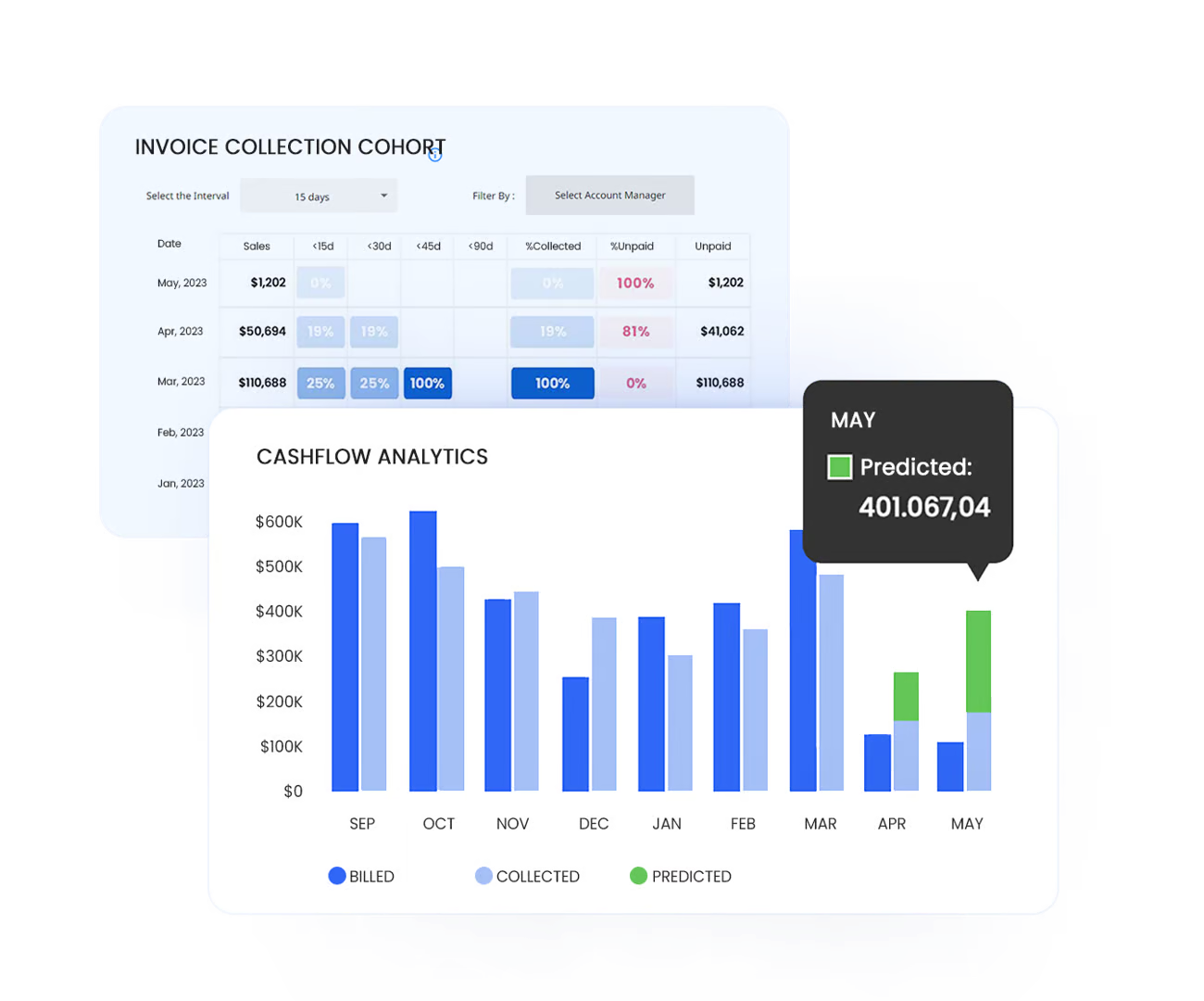 AR reports