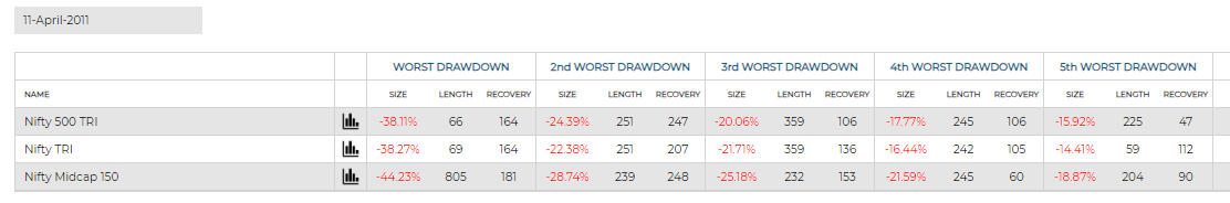 Mistakes to avoid in Investments