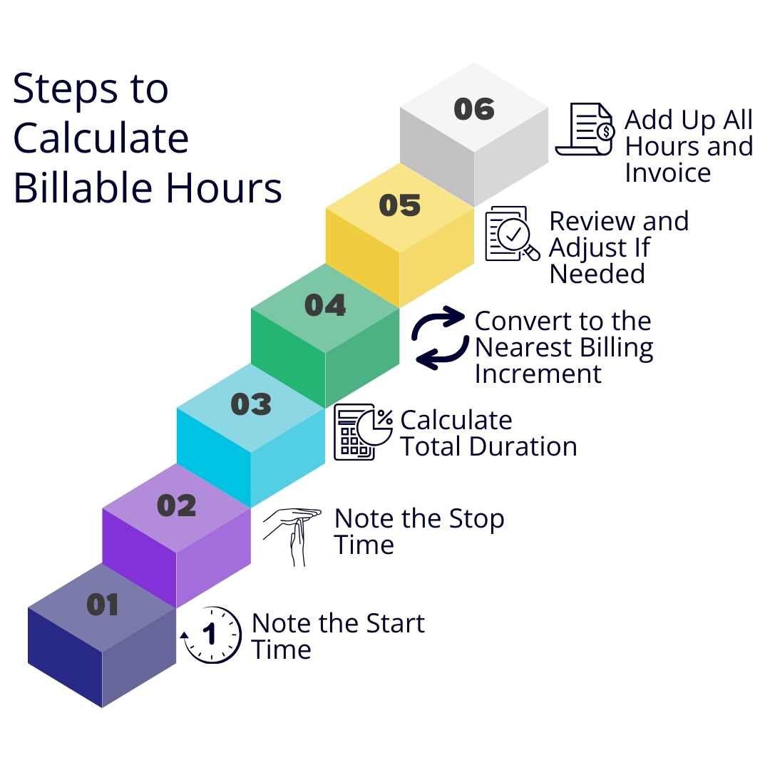 How Do You Calculate Legal Billable Hours