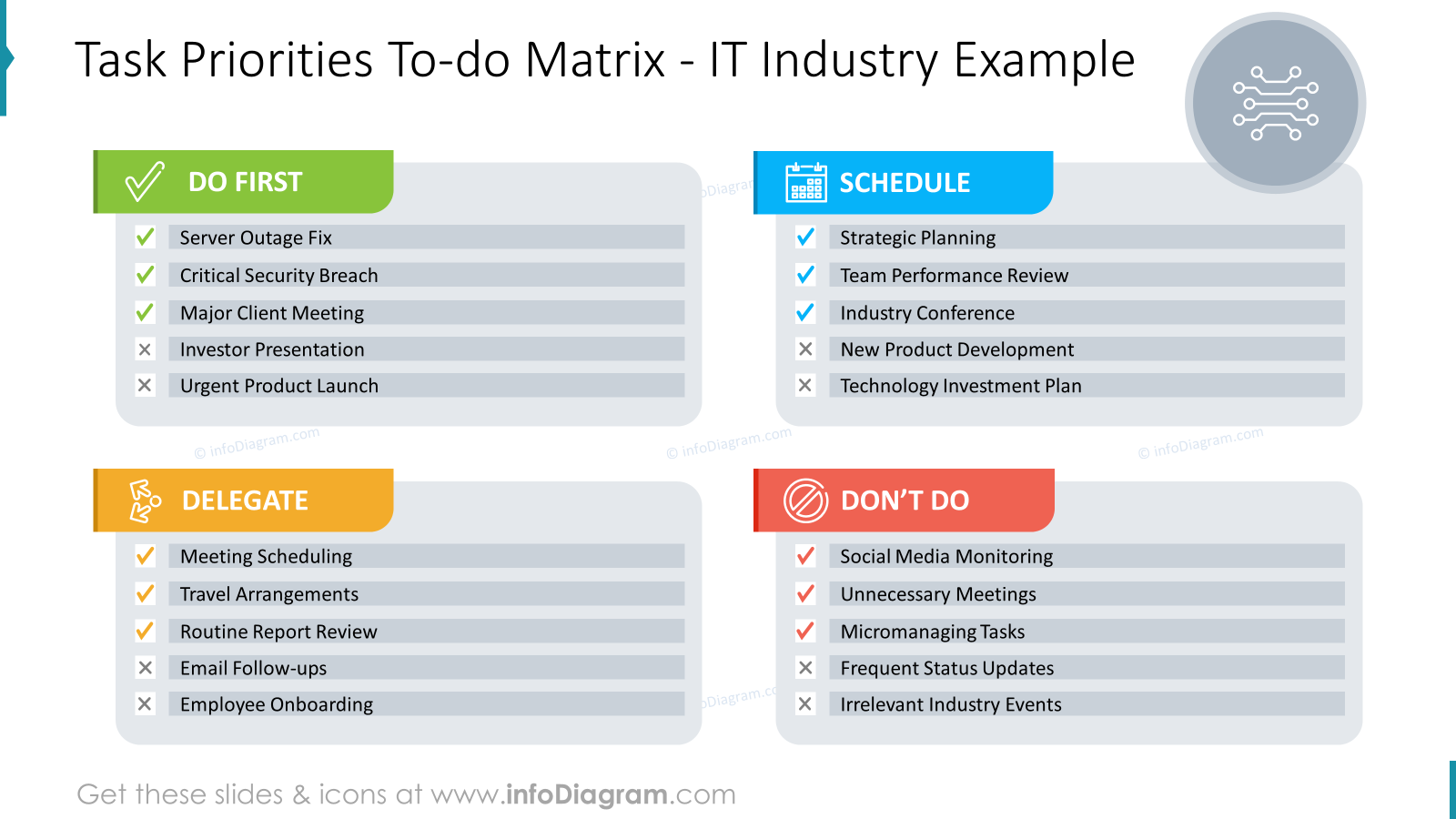 Task Priorities To-do Matrix IT Industry Example PowerPoint