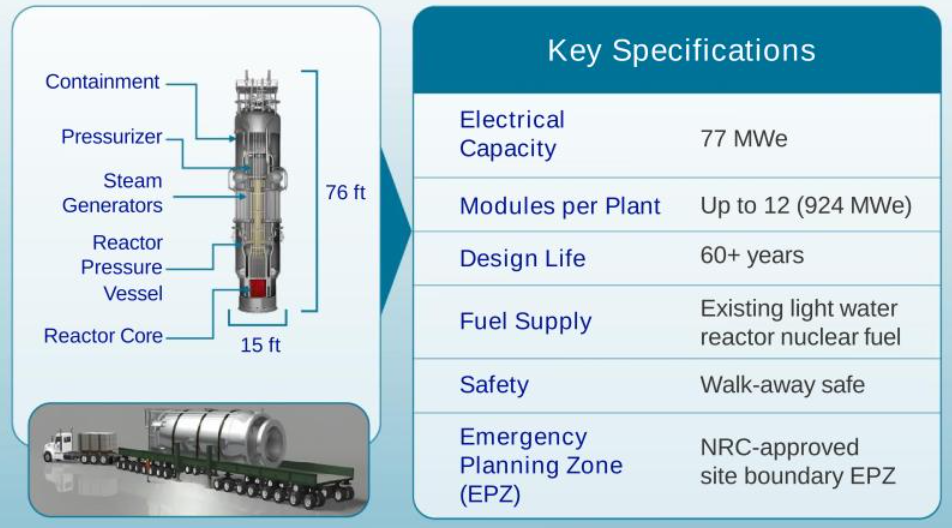 NuScale Power ($SMR): A Fake Customer And A Major Contract In Peril ...