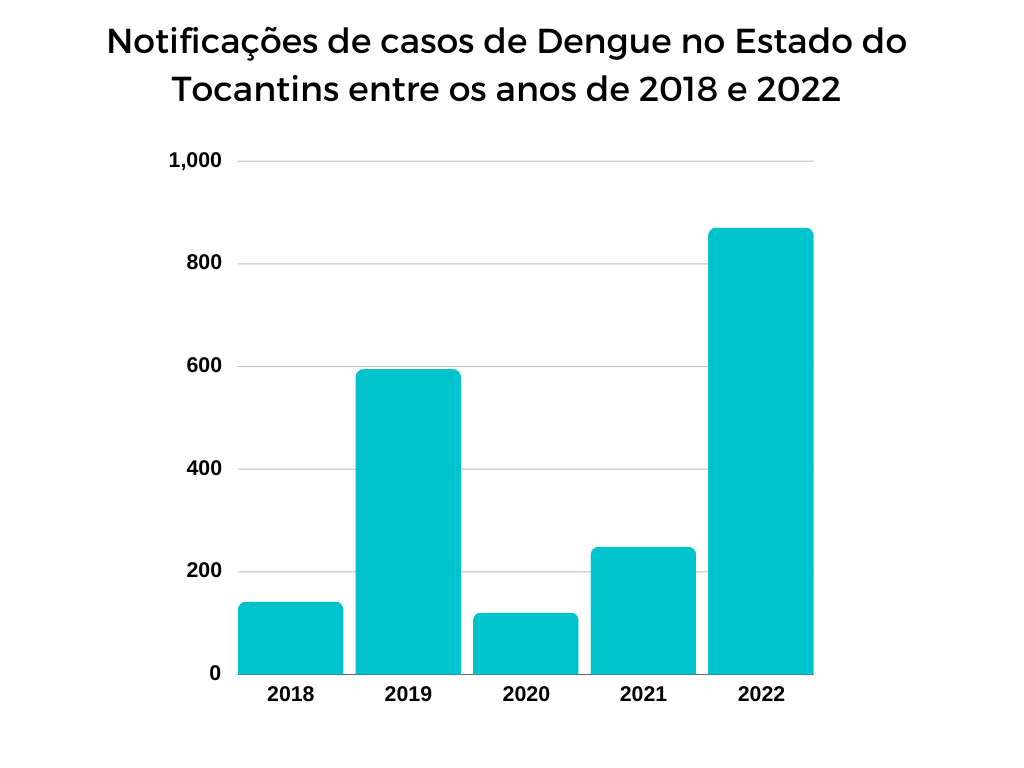 C:\Users\MichelMED\AppData\Local\Microsoft\Windows\INetCache\Content.Word\Bar Graph - Presentation.png