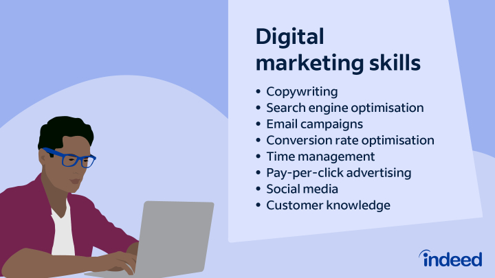 What is Digital Marketing?  