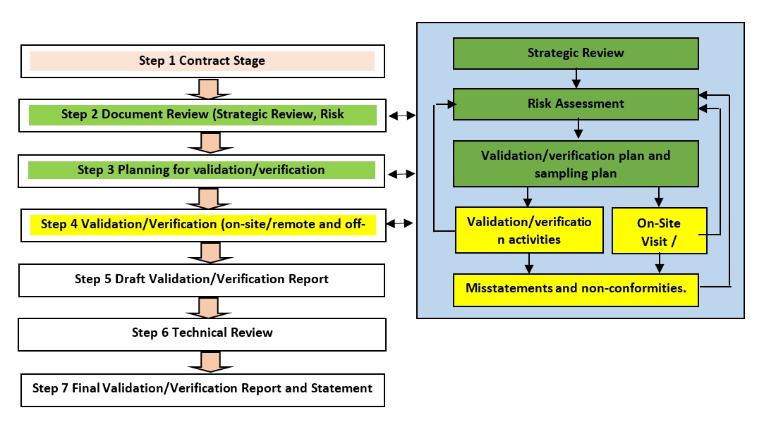 ISO 14064-1 CFO