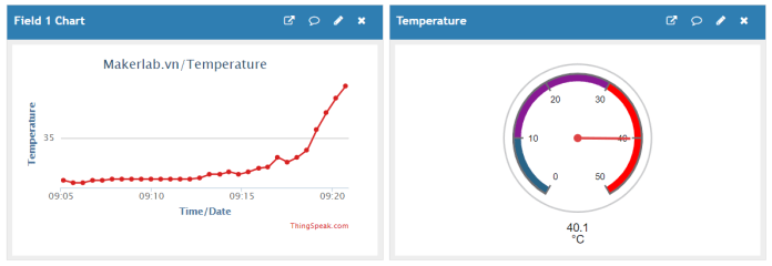 https://i0.wp.com/www.makerlab.vn/wp-content/uploads/2019/11/Temperature.png?resize=696%2C240&ssl=1