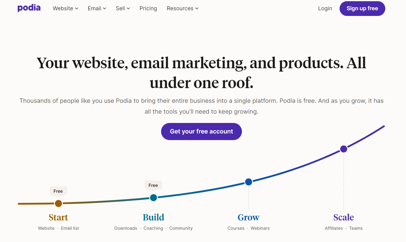 Podia: Your Website, email marketing and products. All under one roof