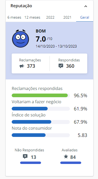 tela de avaliação dos usuários no Greensbet Reclame aqui.  Com uma pontuação de 7,0, 96% das respostas foram obtidas.  Greenbets Brasil é uma plataforma segura.