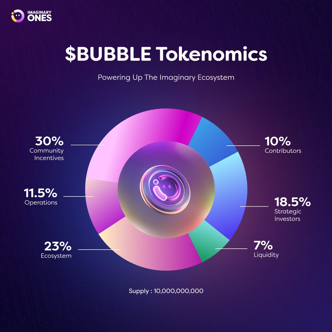 Bedah Kripto Imaginary Ones ($BUBBLE)