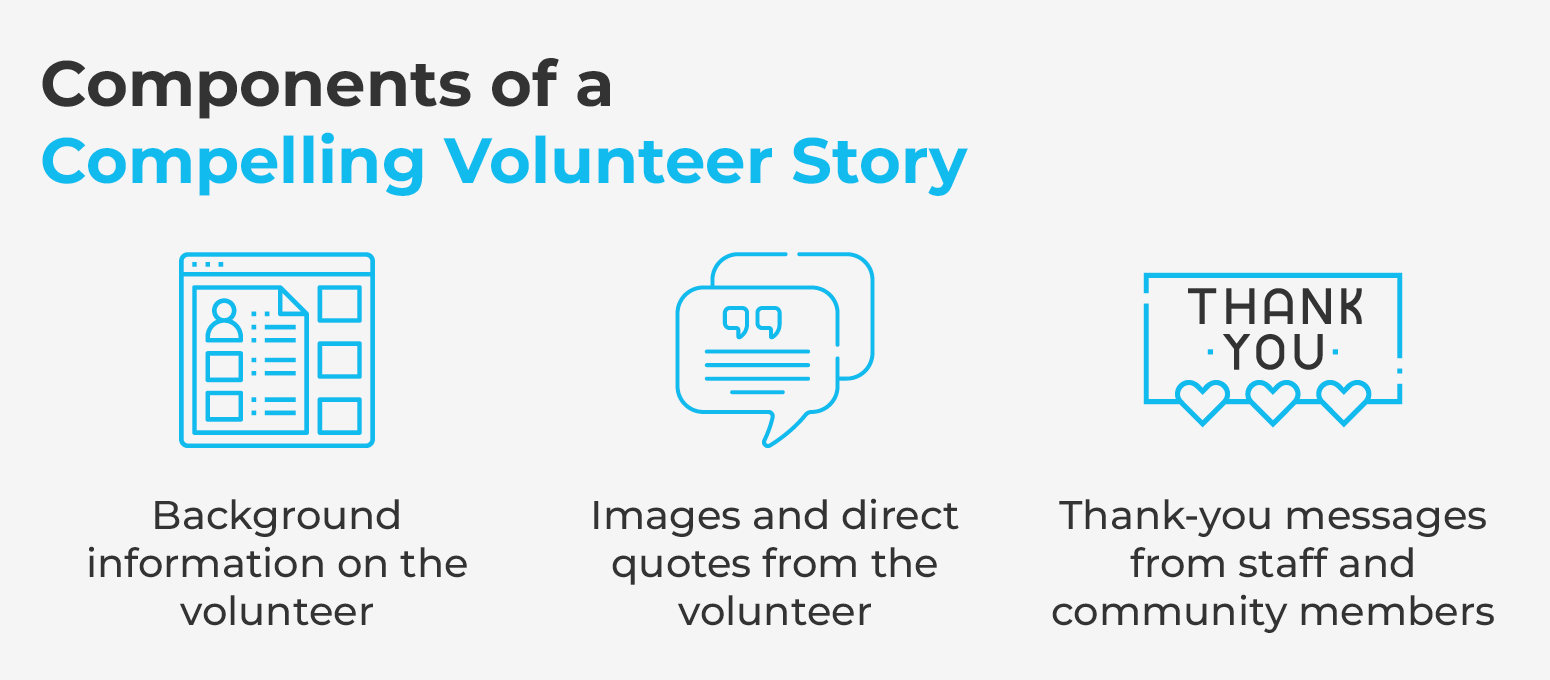 Essential components of a compelling volunteer story (outlined in the list below)