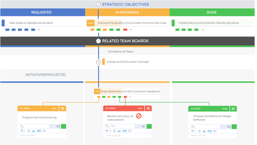 How To Use Key Kanban Charts For Your Kanban Workflow